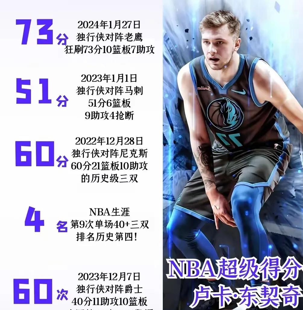 黑白体育-东契奇重要时刻刷新纪录，DWG带队取胜！